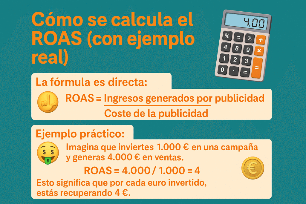 Cómo se calcula el ROAS (con ejemplo real)